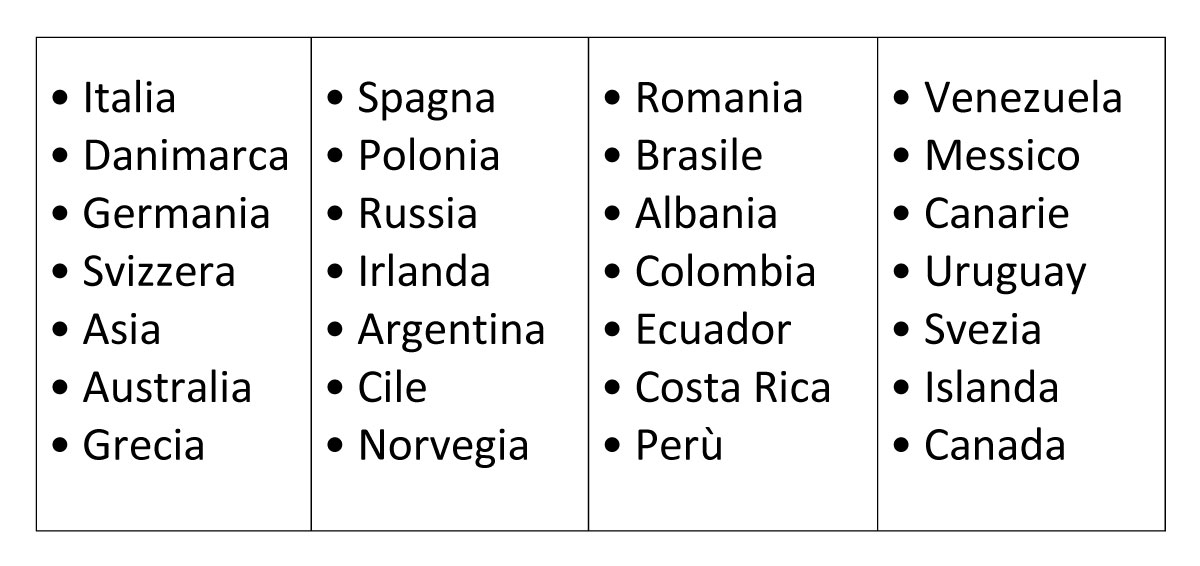 Noi è Io Sono - Gruppi nel Mondo